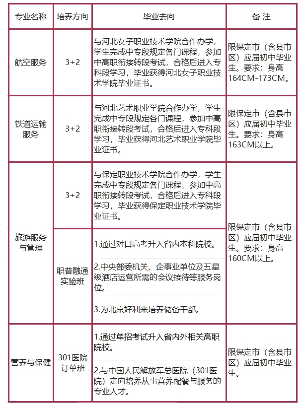 保定女子职专招生计划.png