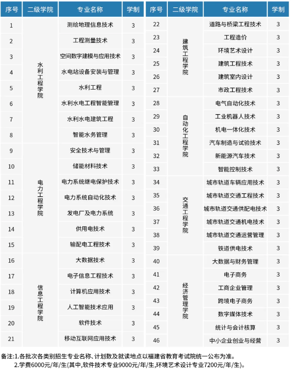 最新！2024年福建水利电力职业技术学院招生简章