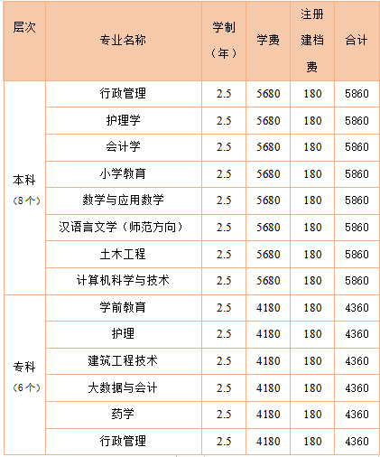 万安县职业中等专业学校