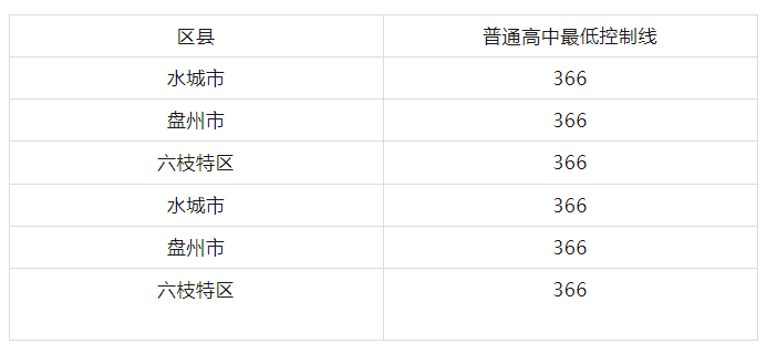 贵州初中升学