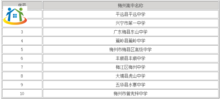 2024年广东梅州重点高中学校名单