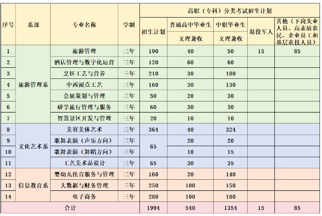 贵州文化旅游职业学院
