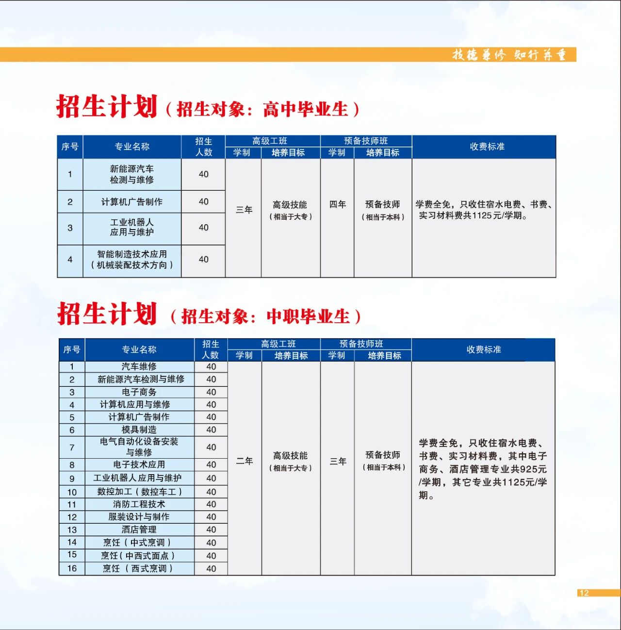 中职毕业生招生计划