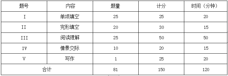 江西中专升大专