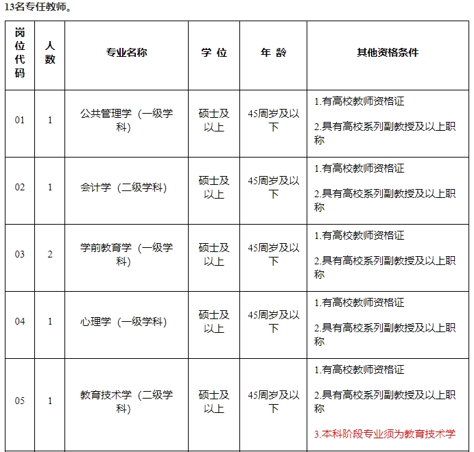 马鞍山中职学校招聘老师公告