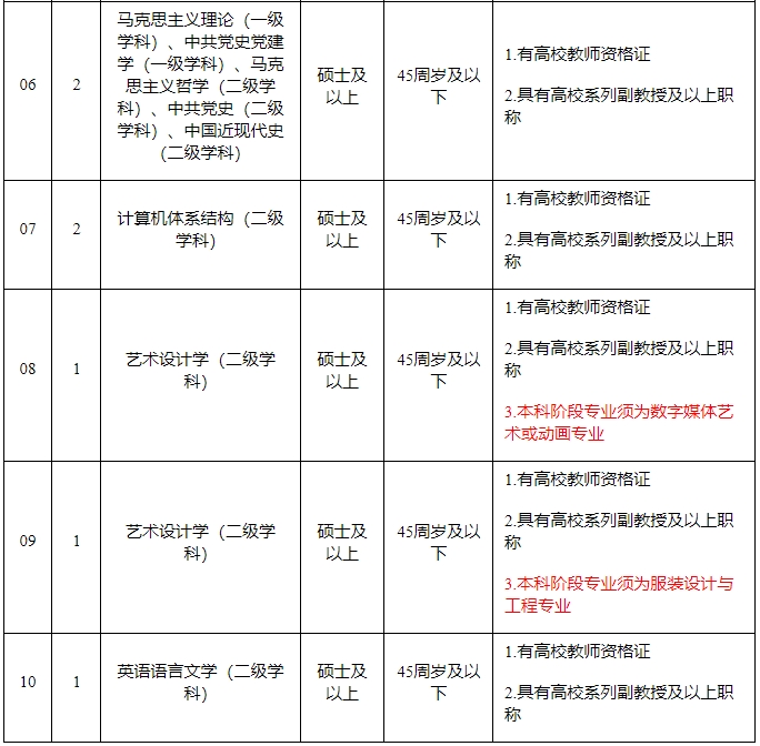 马鞍山中职学校招聘老师公告
