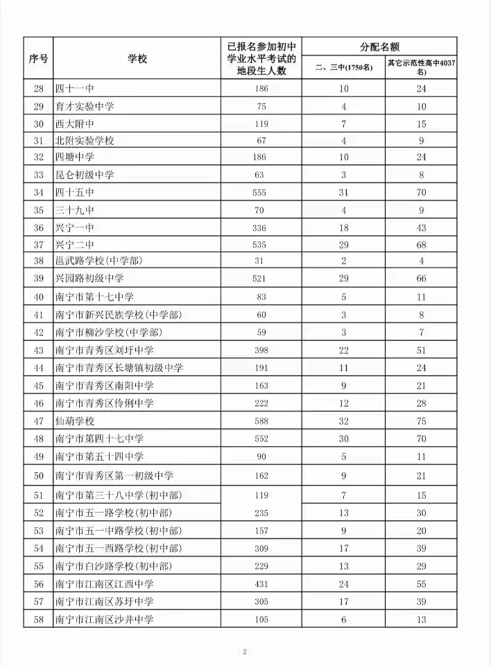 定向名额