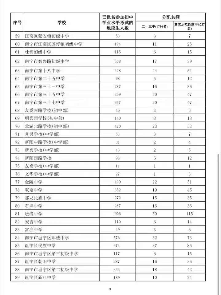 定向名额一览表