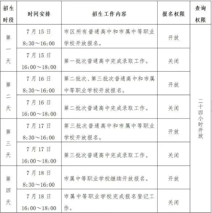 志愿填报