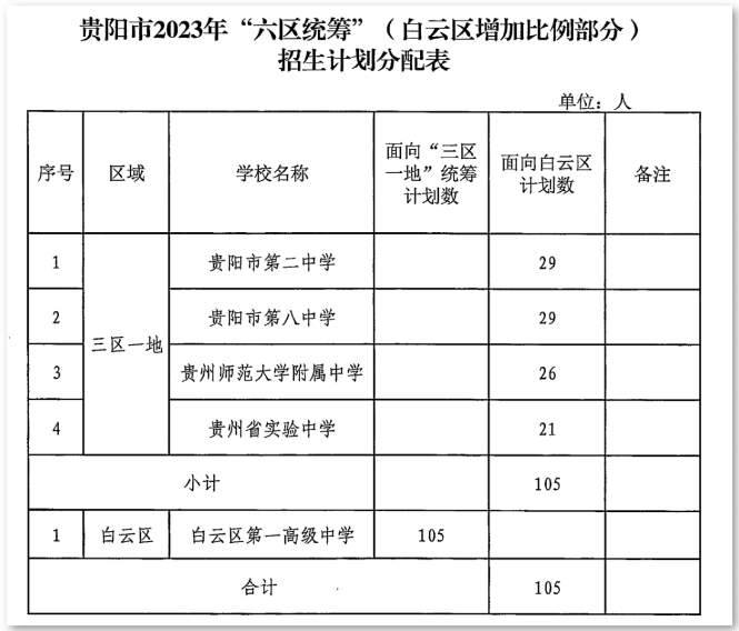 贵州初中升学