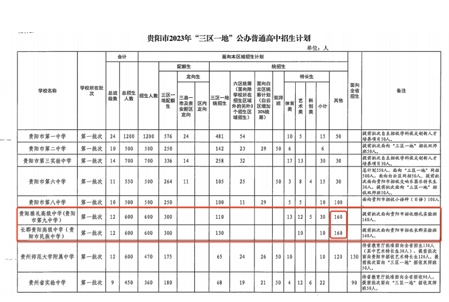 贵州初中升学
