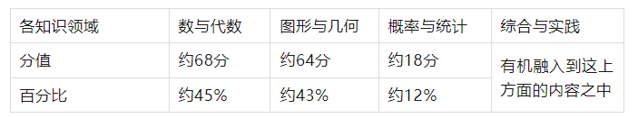 贵州初中升学