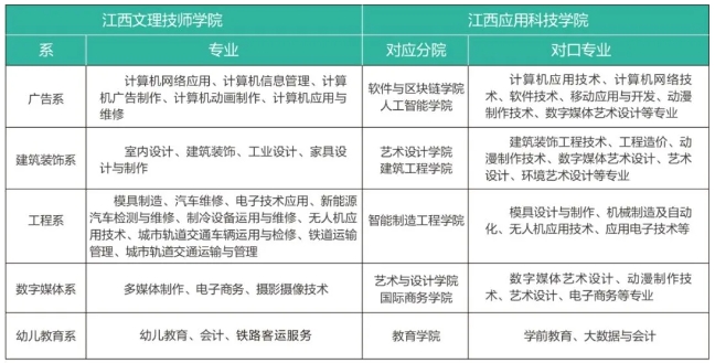 江西文理技师学院