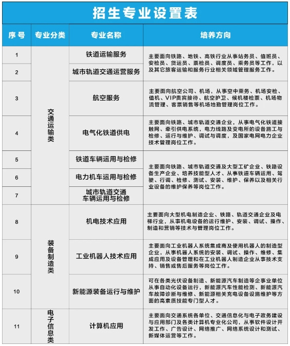 南昌向远轨道技术学校