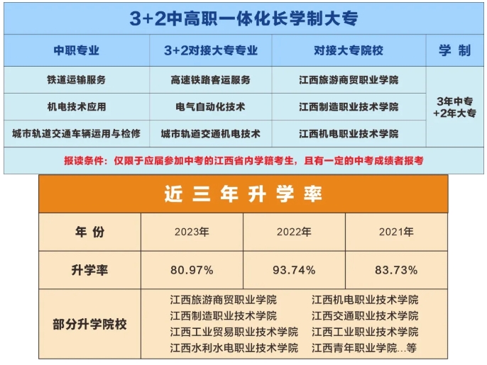 南昌向远轨道技术学校