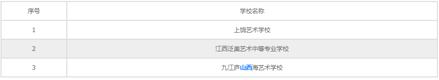 江西排名前三的艺术学校名单
