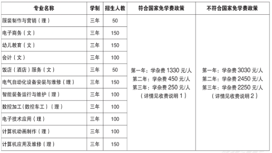 江西工业技工学校