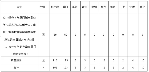 面向福建招生!想做空乘的初中毕业生看过来!