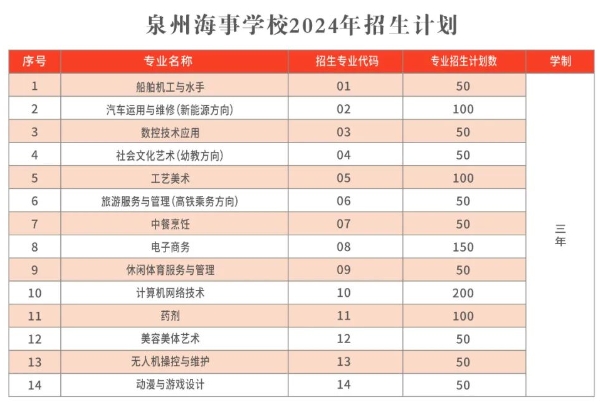 已公布!2024年泉州海事学校招生计划一览