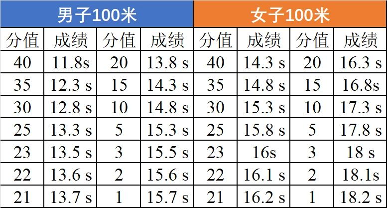 福建省2024年南平市高级中学艺体特长生自主招生方案