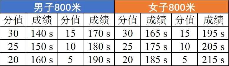福建省2024年南平市高级中学艺体特长生自主招生方案