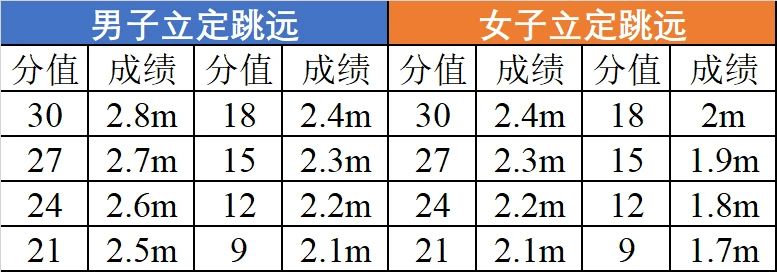 福建省2024年南平市高级中学艺体特长生自主招生方案