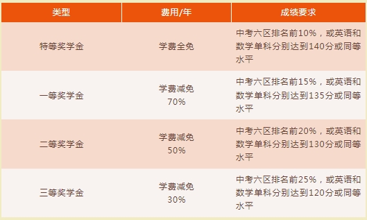 一文读懂！福州市阳光实验学校2024招生简章出炉！
