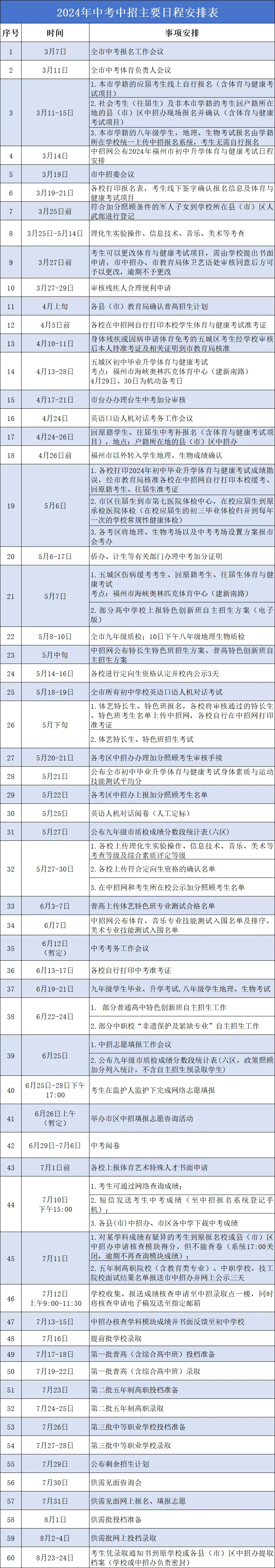 收藏!2024年福建省福州中考中招超详细时间节点一览!
