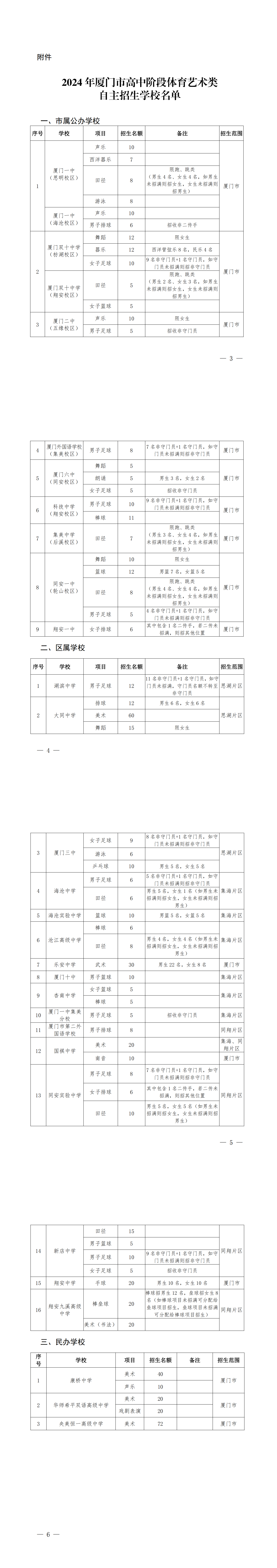 2024年厦门市高中阶段体育艺术类自主招生学校名单