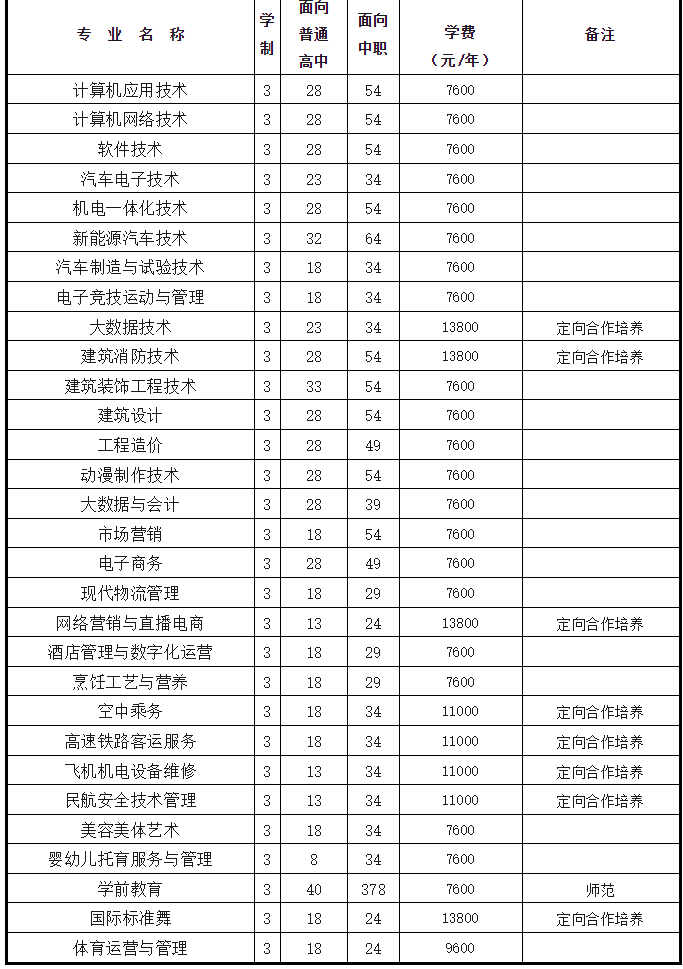 合肥滨湖职业技术学院中职招生计划