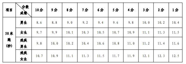 手计时评分标准