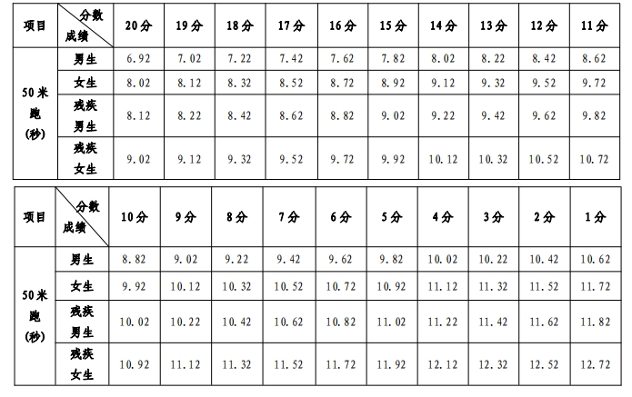 电计时评分标准