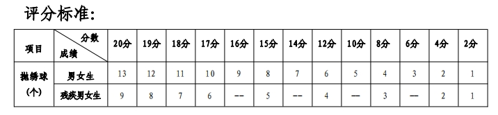 抛绣球评分标准