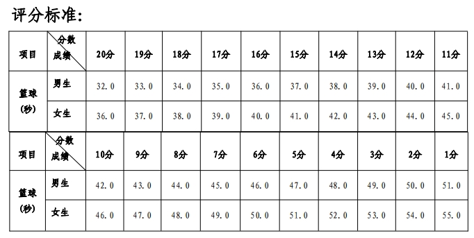 篮球(往返半场×2运球投篮)评分标准jpg