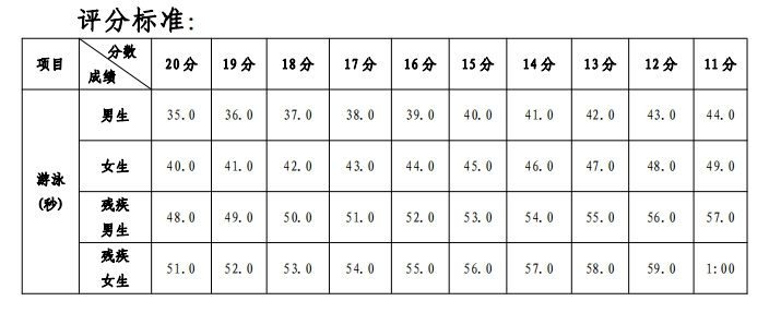 游泳评分标准