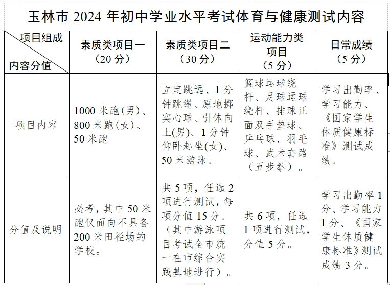 2024玉林体育中考