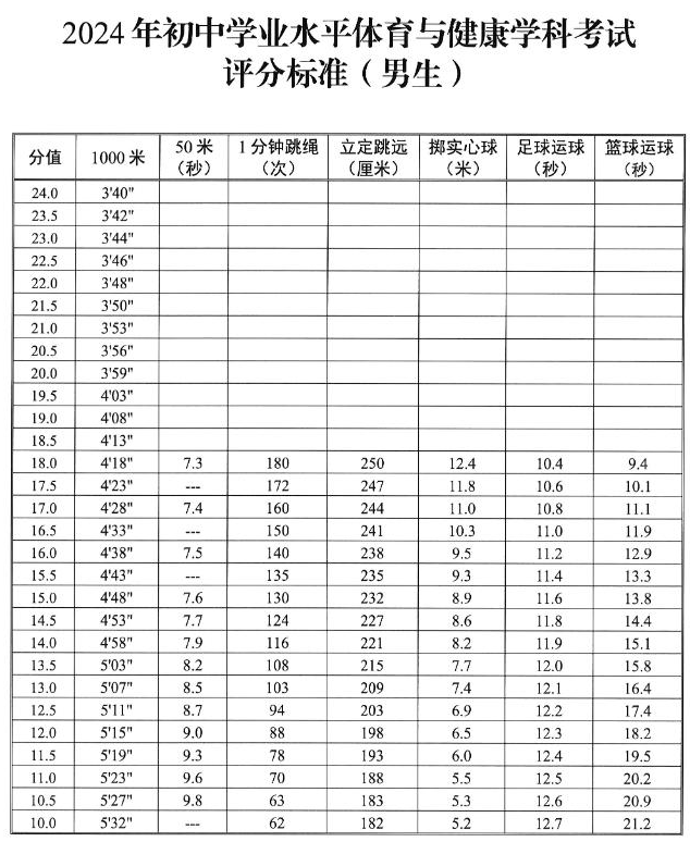 马鞍山中考体育考试项目评分标准
