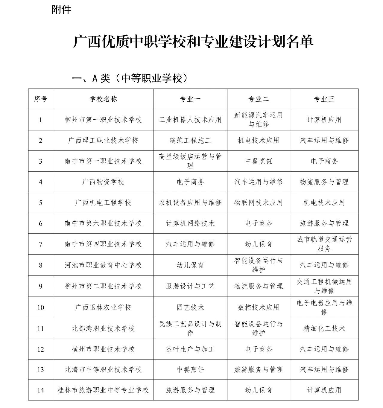广西a类中职学校