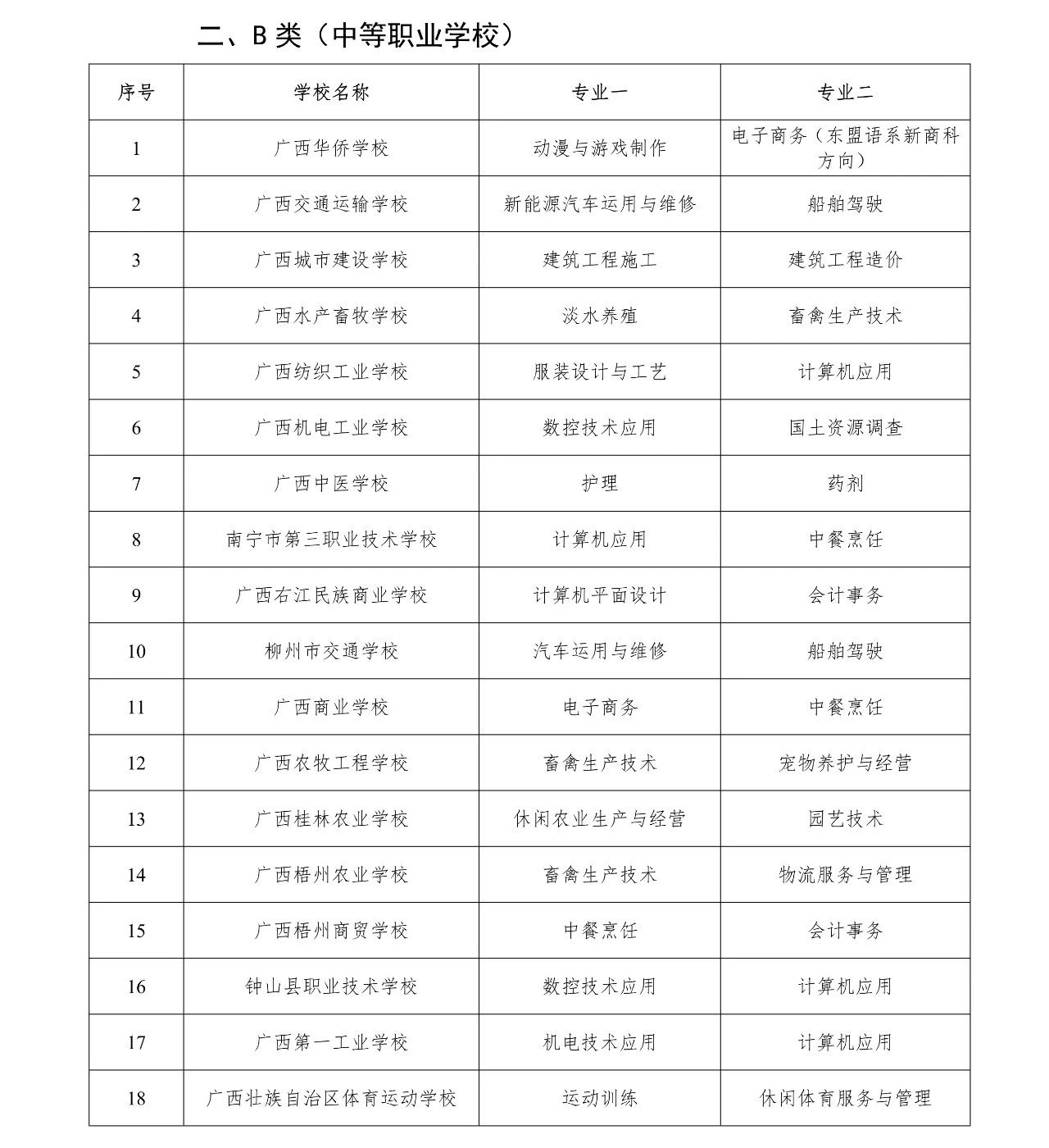 广西B类中职学校