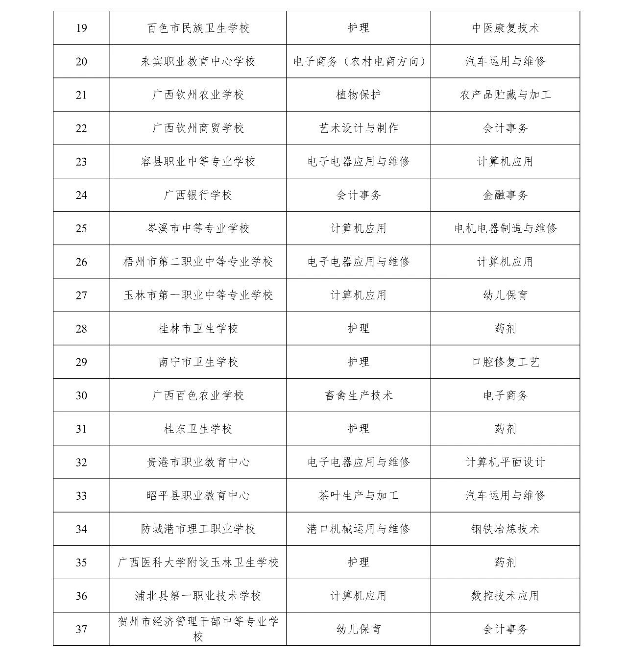 广西B类优质中职学校