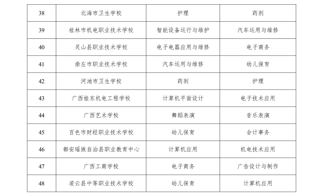 广西B类中职学校名单