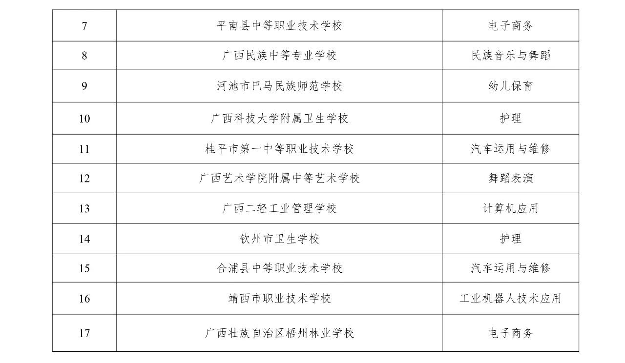 广西C类中职学校