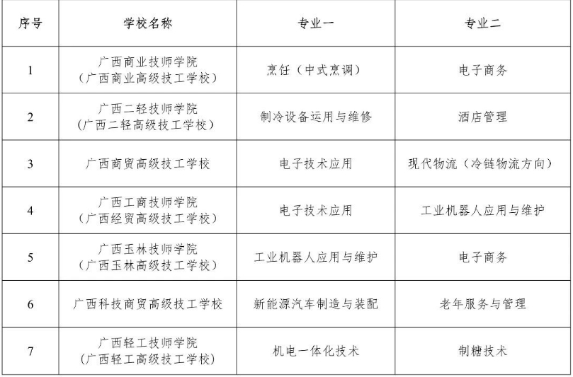广西B类技工学校名单