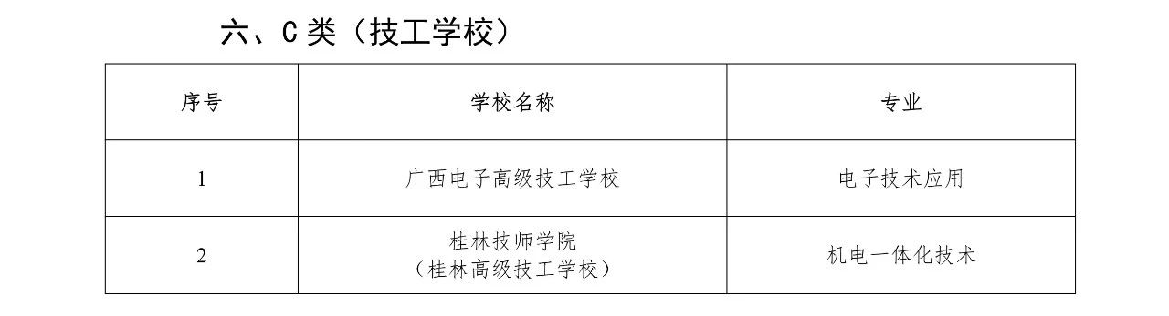 广西C类技工学校