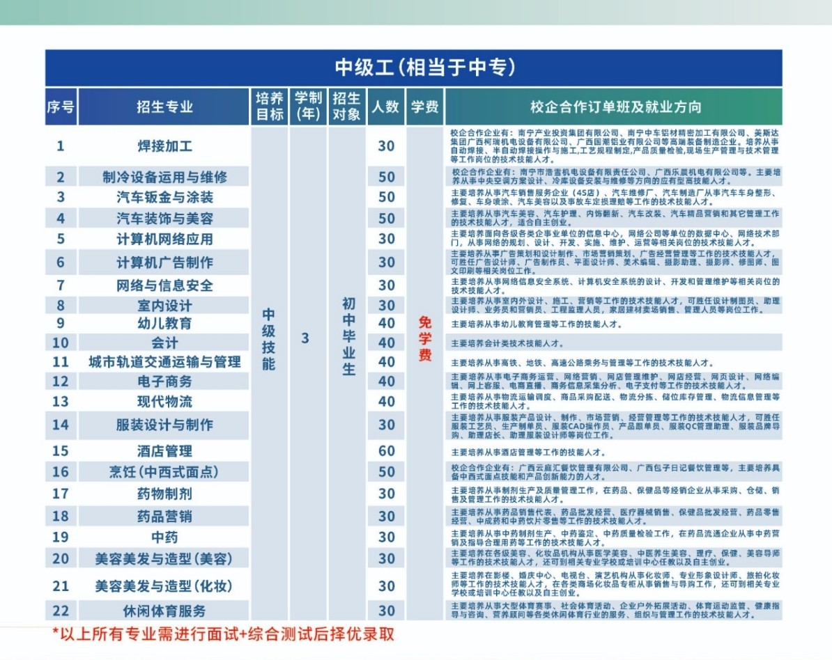 中级工招生计划
