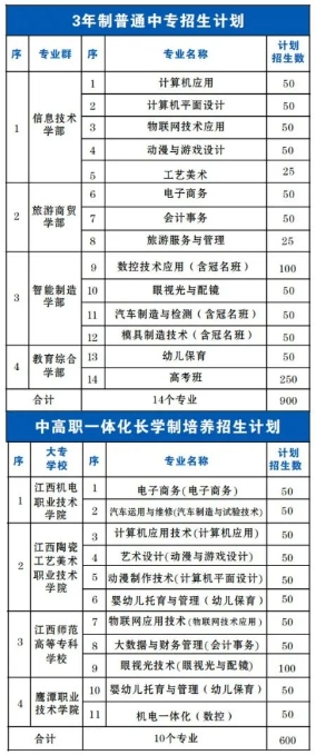 鹰潭应用工程学校招生计划