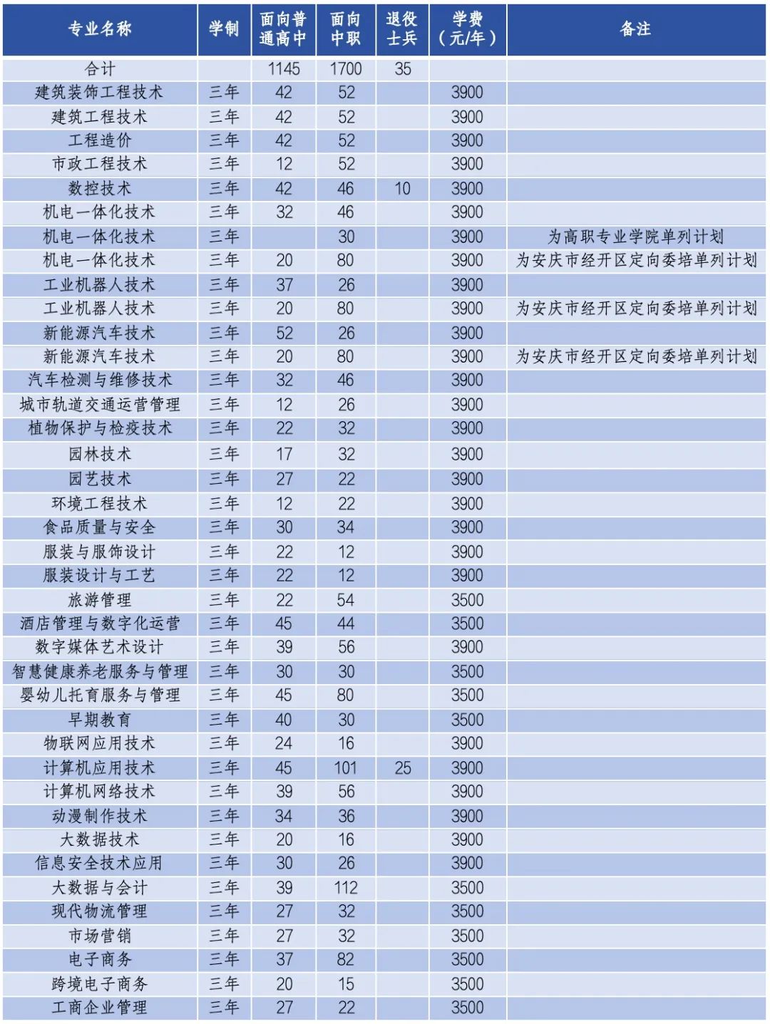 安庆职业技术学院