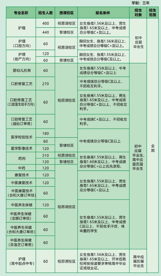 2024年中职招生计划