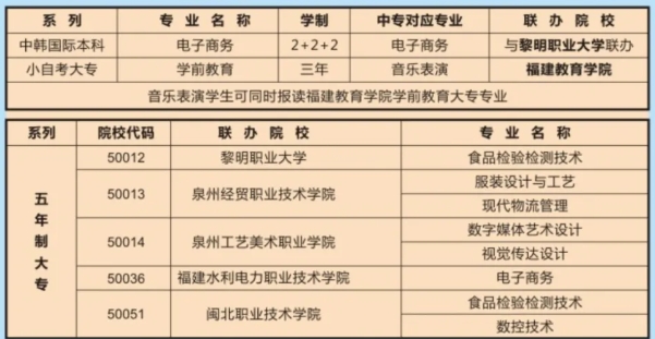 面向初中毕业生!福建经贸学校2024年招生计划一览