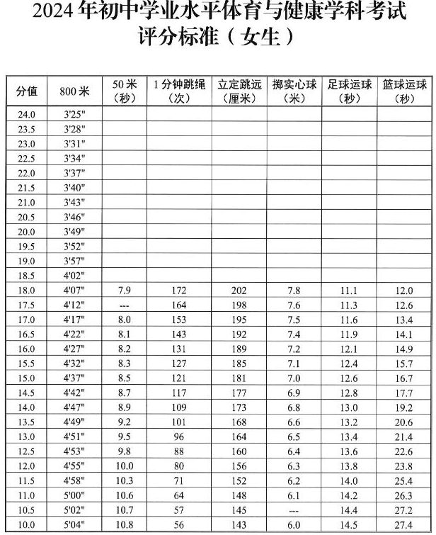 马鞍山中考体育评分标准